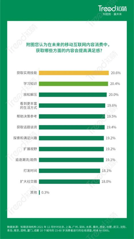 知萌2022年趋势报告：内容赛道将迎来新的“破茧”升级