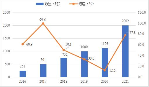 稳中向好！2021年河南省社会物流总额近18万亿元