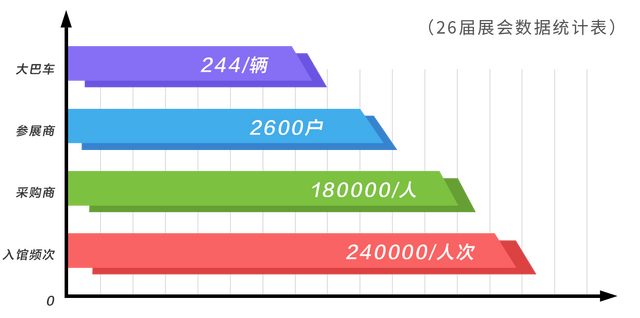 专注服务 链接价值 胜芳家具展会再升级