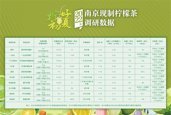 優化消費體驗 《2022現制檸檬茶調研報告》在南京出爐_fororder_圖片4