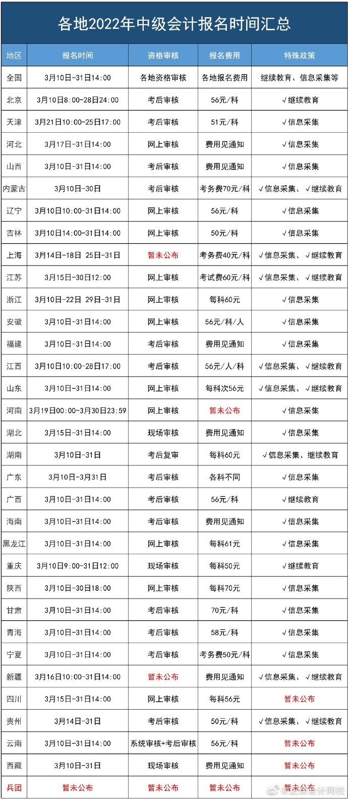 【教育频道】2022年中级会计职称：报名时间已公布，备考正当时！_fororder_1111