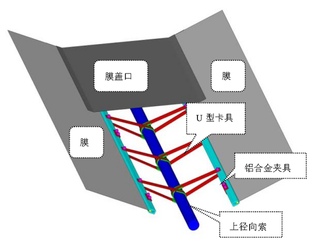 北京中天久业膜结构体育综合体新地标—贵州铜仁市奥体中心建设完工_fororder_贵州3