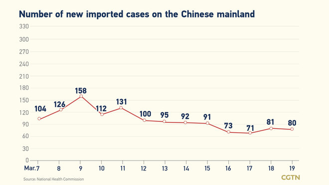 2,027, bagong kumpirmadong kaso ng COVID-19 sa Chinese mainland Marso 20_fororder_20220321COVID1