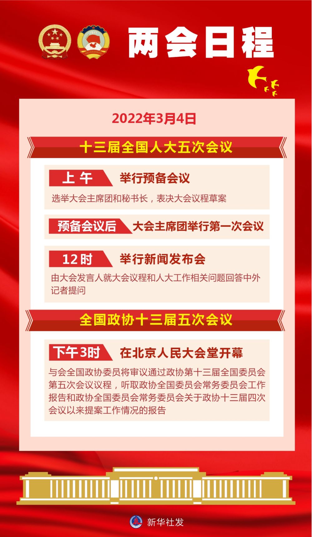 图表丨3月4日两会日程