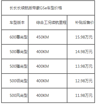 汽車頻道【供稿】【資訊】售價11.98-15.98萬元 長長長續航版帝豪GSe煥新上市