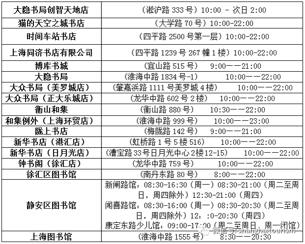 百餘家夜間開放文旅場所名單公佈，夜上海真好玩！