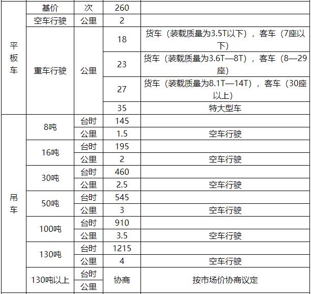 【社会民生（标题）】【滚动新闻】吉林省物价局发布高速公路车辆救援收费标准