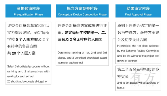 西部（重庆）科学城4所公立学校面向全球遴选设计方案