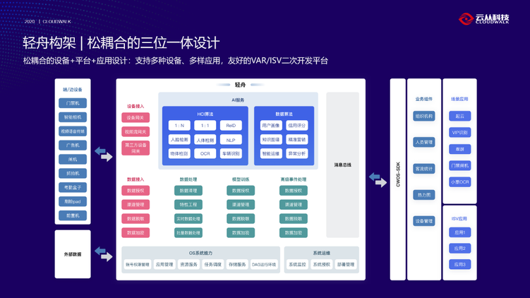 【B】重慶兩江新區：雲從科技發佈新一代行業級人工智能産品和能力平臺