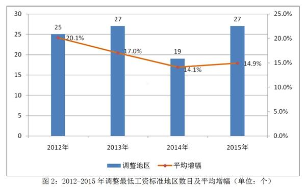 國家人權行動計劃（2012－2015年）實施評估報告(全文)