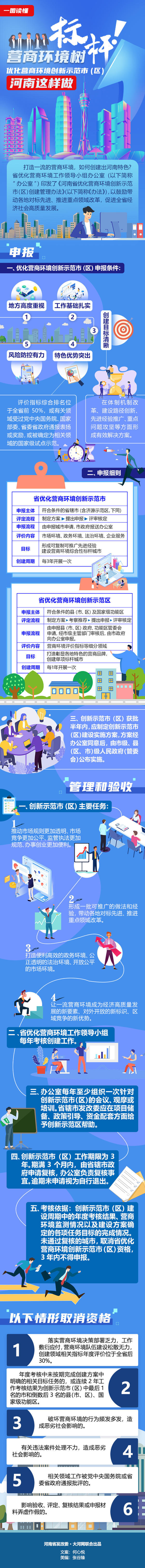 郑州等4市拟入选河南省优化营商环境创新示范市