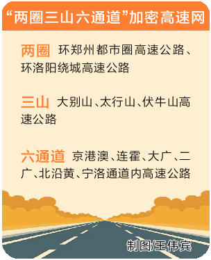 “十四五”末河南省公路通車里程將達29萬公里