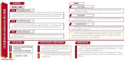 图片默认标题_fororder_北京科技奖