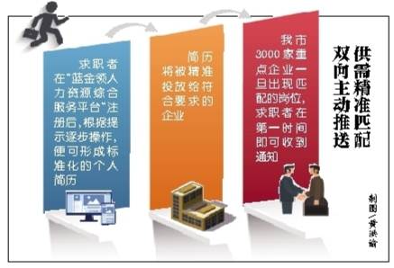 【要闻　标题摘要】重庆市就业服务迈入信息化时代