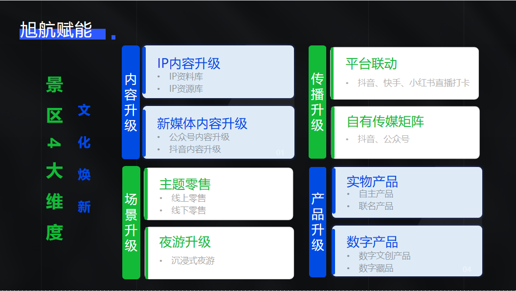 领跑新赛道，旭航数字文旅赋能景区转型
