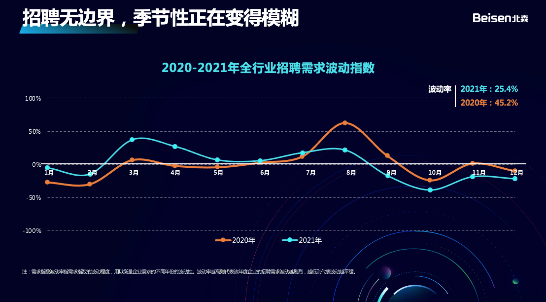科技赋能招聘官 北森“2022 R-Tech招聘科技趋势峰会”圆满收官