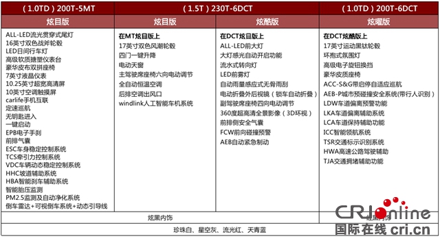 汽車頻道【供稿】【資訊】風神奕炫引潮預售 千萬購車基金震撼來襲