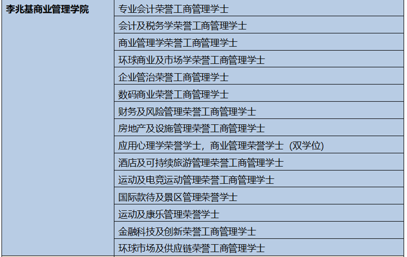 【教育频道】香港都会大学本科生课程2022学年内地招生信息