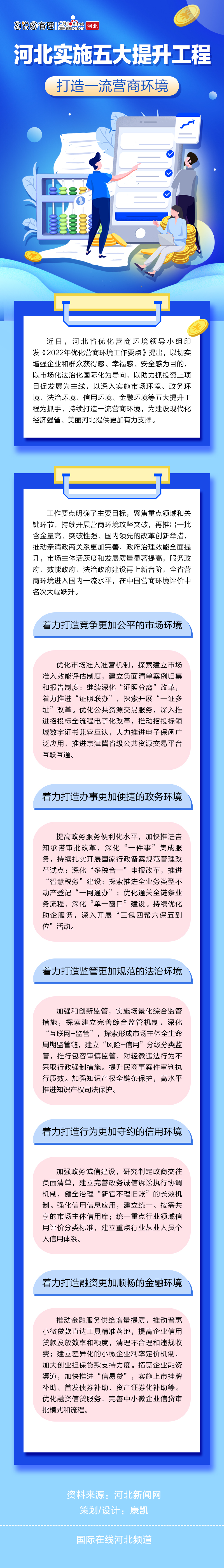 （原創）長圖|河北實施五大提升工程 打造一流營商環境_fororder_9