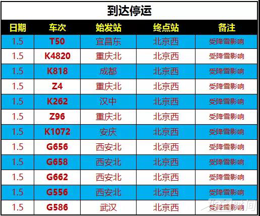 受南方暴雪影响 北京西站今日25趟列车停运_fororder_R3Kc-fyqincu4535446