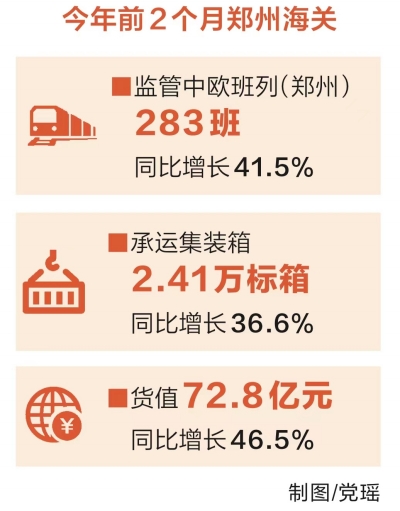 构建开放新优势 河南首列中老国际货运列车开行