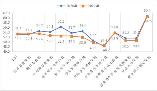 稳中向好！2021年河南省社会物流总额近18万亿元