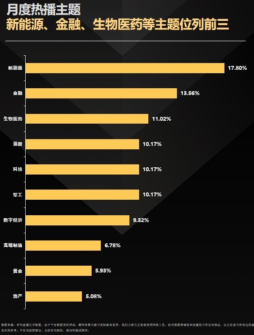 欢句科技「2月金融业直播月报」：公募开播2702场 同比大幅上涨117.55%