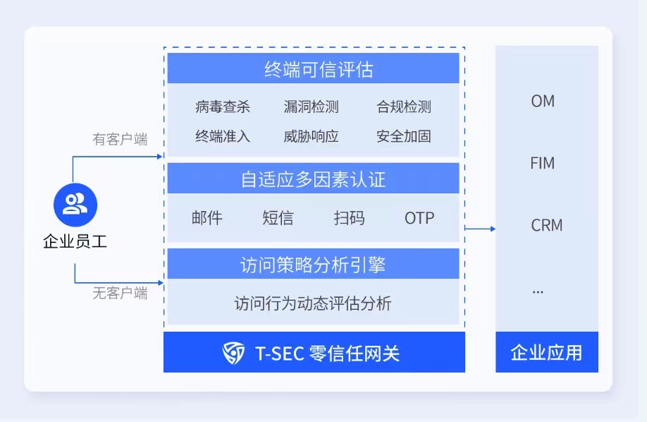 共克時艱 騰訊安全發佈“遠程辦公護航計劃”_fororder_2