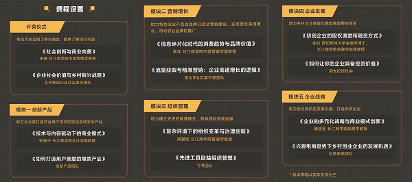 头条学堂启动“乡村商学堂”学员招募 将提供奖学金助力三农创业者