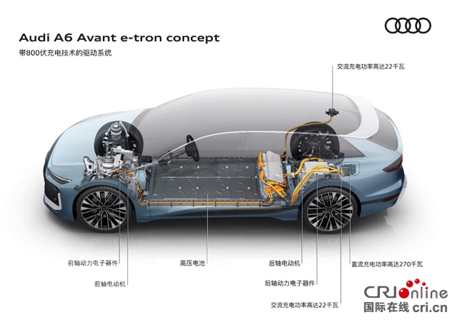 【汽车频道 资讯+要闻列表】奥迪A6 Avant e-tron概念车首发亮相_fororder_image013