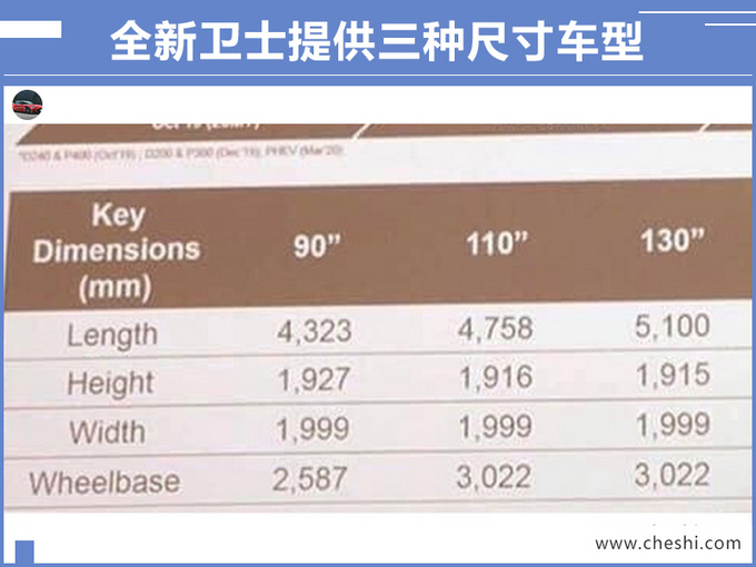 汽車頻道【8月12日】【首頁汽車資訊列表+要聞列表+今日焦點】路虎新衛士無偽諜照曝光 下月發佈/將入華銷售