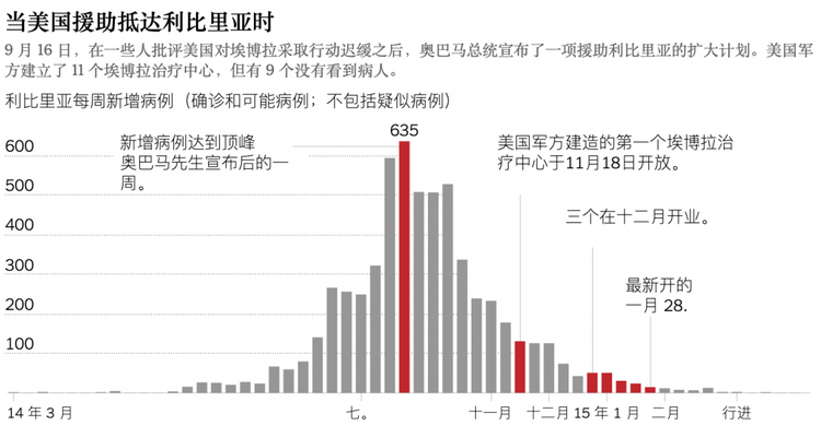 遍布全球的美国实验室, 正进行一场隐蔽的生物掠夺