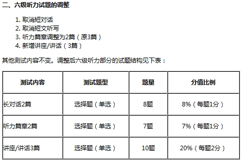 6月大学英语四六级：裸考宝宝的听力紧急救援攻略