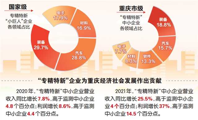 解密重庆“专精特新”企业密码