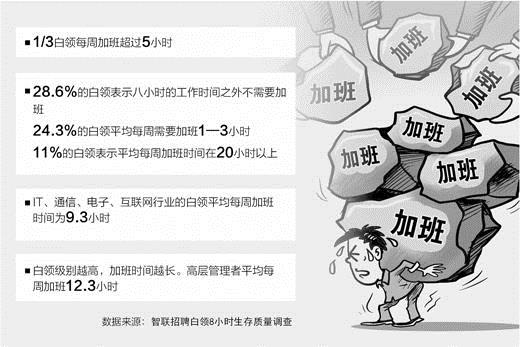 加班已成为“家常便饭” 过度加班咋就停不下来？