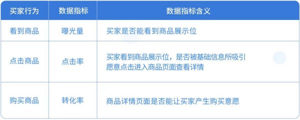 如何用积加ERP精细化优化广告 从小细节收获高效益