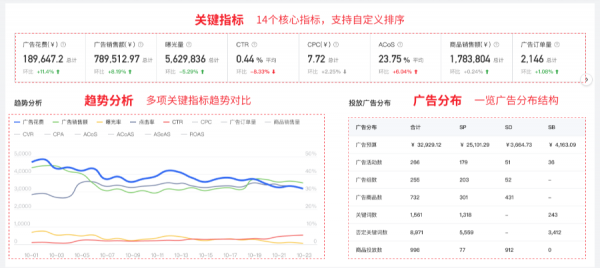 如何用积加ERP精细化优化广告 从小细节收获高效益