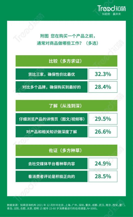 知萌2022趋势报告：“驭感”成为消费新偏好