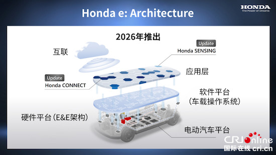 本田发大招：到2027年将在中国推出10款纯电动车_fororder_image003