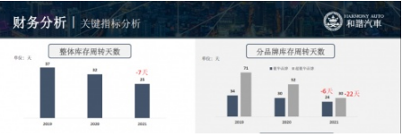 和谐汽车2021年净利7.5亿大增49.6% 主营业务增长强劲