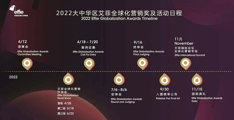 大中华区艾菲全球化营销奖携手店匠科技助力中国品牌走向全球