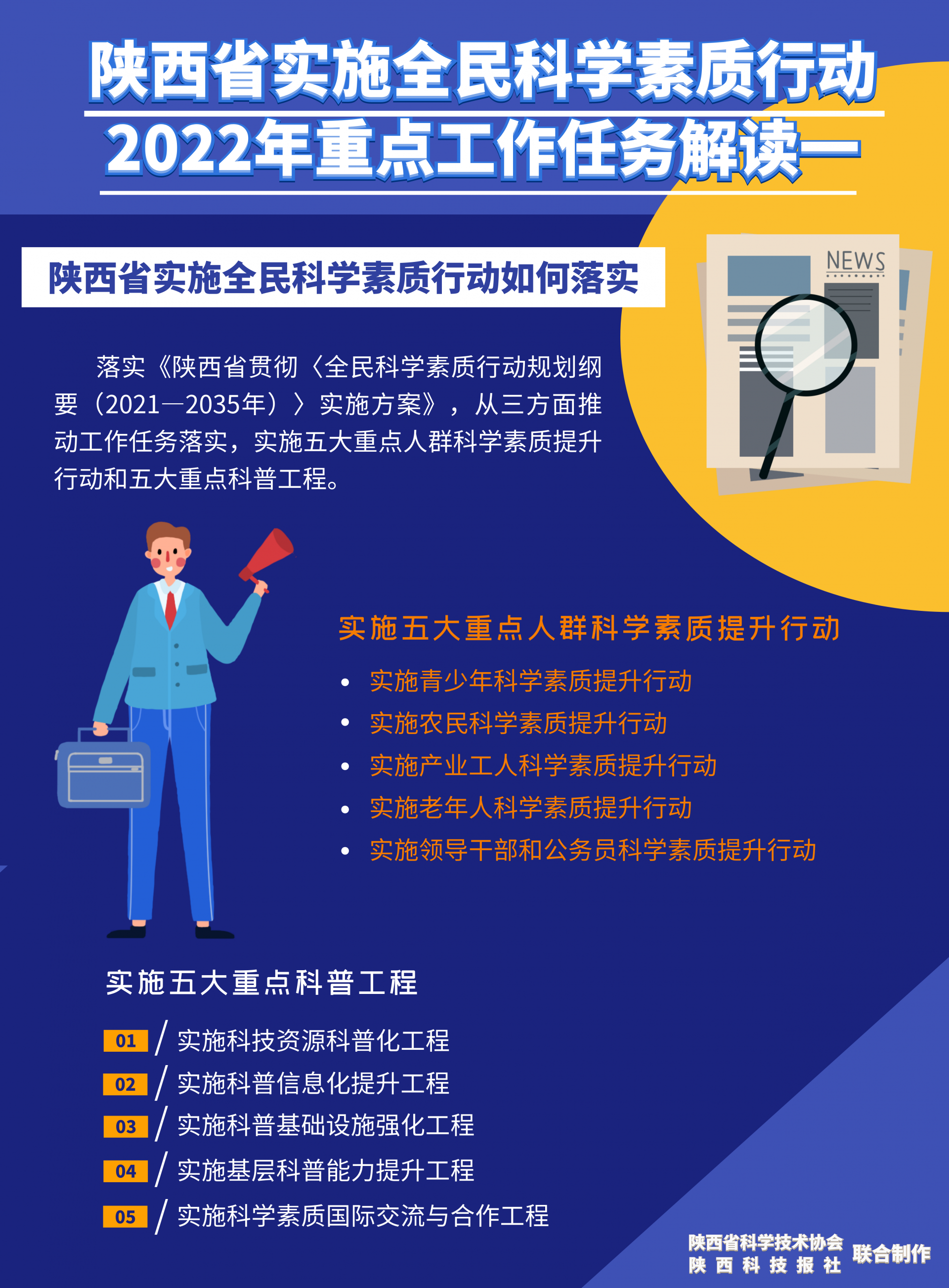 （转载）海报｜陕西省实施全民科学素质行动2022年重点工作任务解读_fororder_微信图片_20220325163743