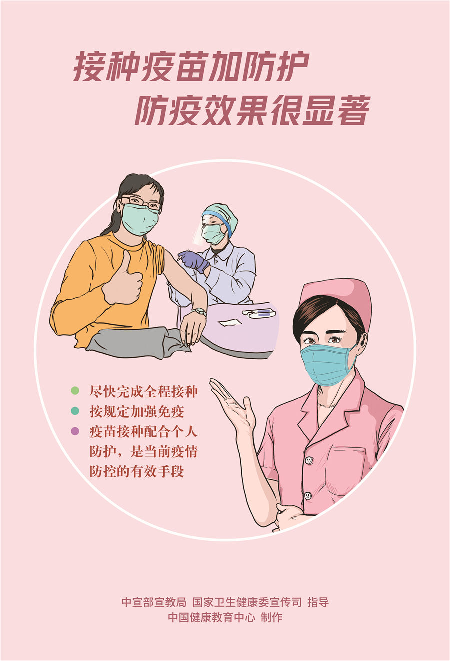 新冠肺炎疫情防控和疫苗接种宣传海报