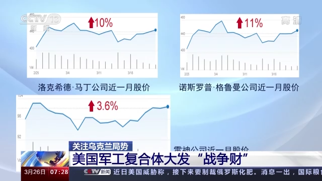 美国军工复合体大发“战争财”