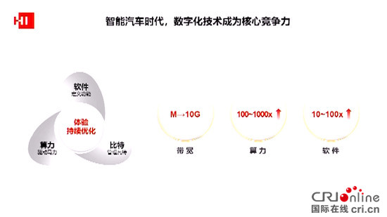 华为智能汽车BU首席运营官王军：发力推动智能座舱生态商业落地_fororder_image003