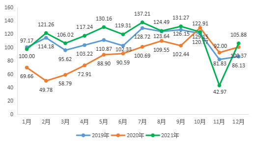 《中国•甘肃乡村旅游发展指数报告（2021）》正式发布