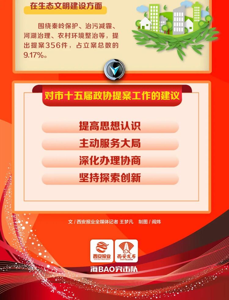 （转载）政协工作报告说了啥？这张长图告诉你！