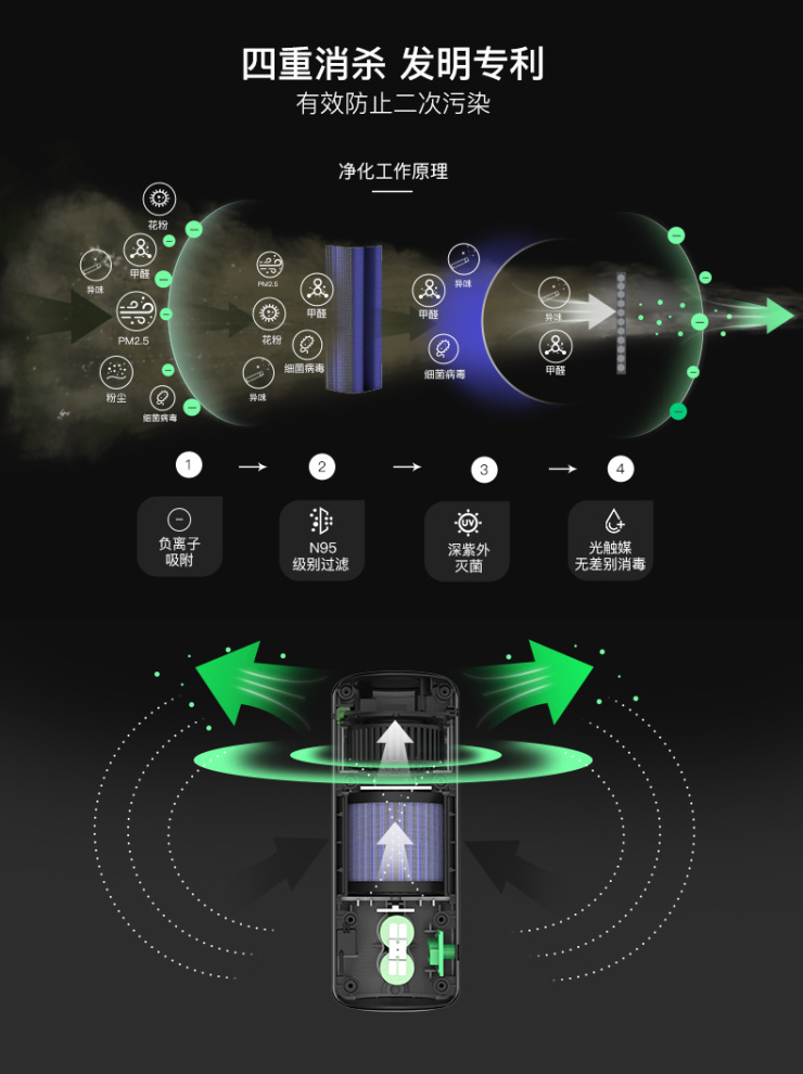 佳孚便携式空气净化器荣获国家发明专利