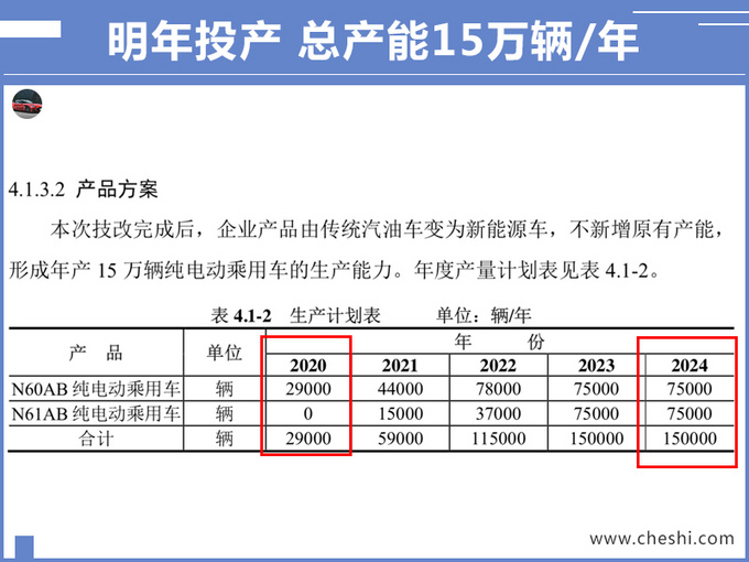 汽車頻道【8月13日】【首頁汽車資訊列表+要聞列表+今日焦點】ARCFOX新SUV曝光 續航600km