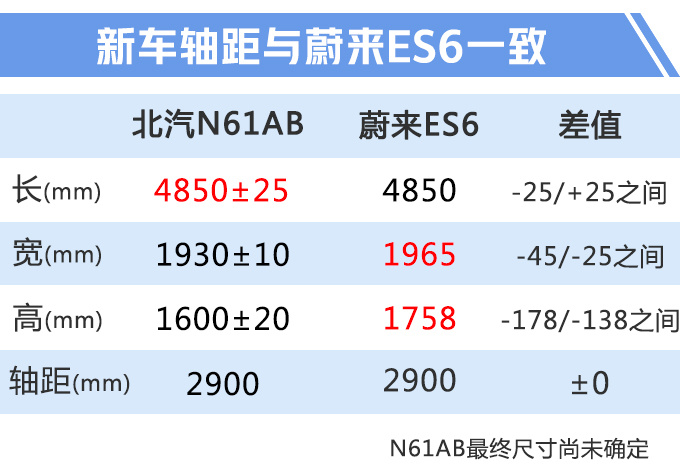 汽車頻道【8月13日】【首頁汽車資訊列表+要聞列表+今日焦點】ARCFOX新SUV曝光 續航600km